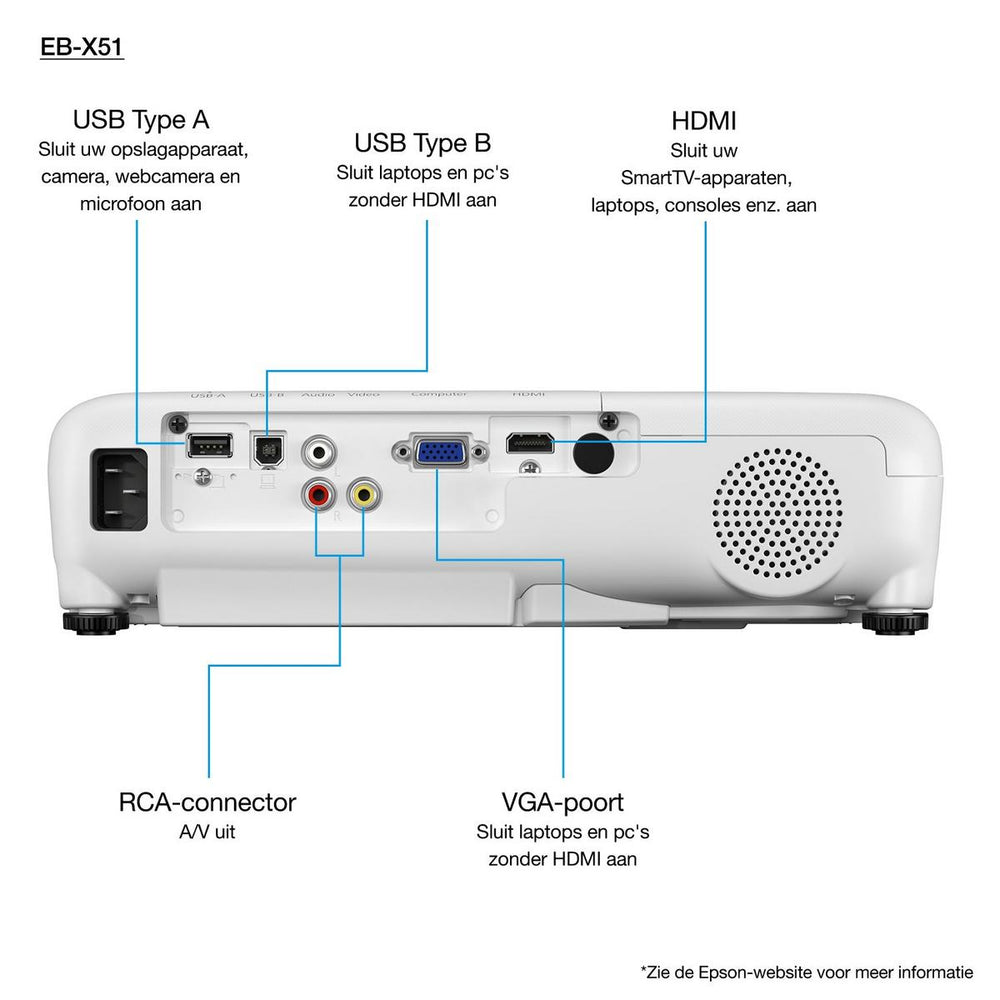 Epson EB-X51 XGA (1024x768) Projector